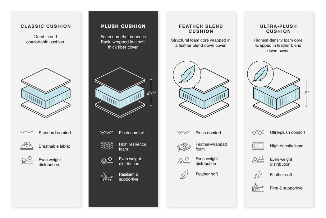 Lindyn Sectional Sofa
