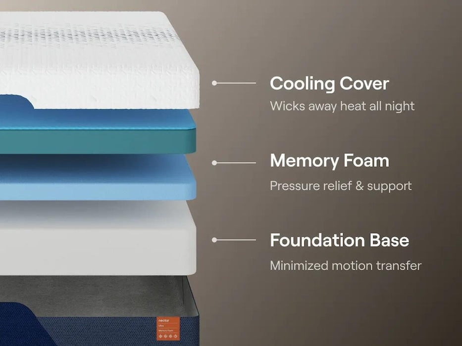 Nectar Ultra Memory Foam Mattress - Pay Less Furniture (NJ)