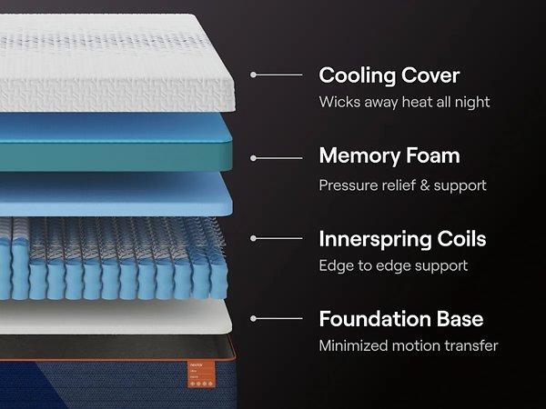 Nectar Ultra Hybrid 5.1 Mattress - Pay Less Furniture (NJ)